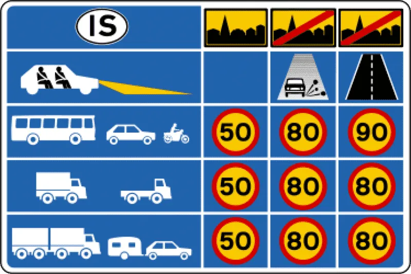 Speed signs in Iceland